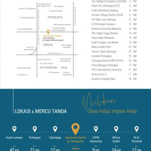 PELAN LOKASI